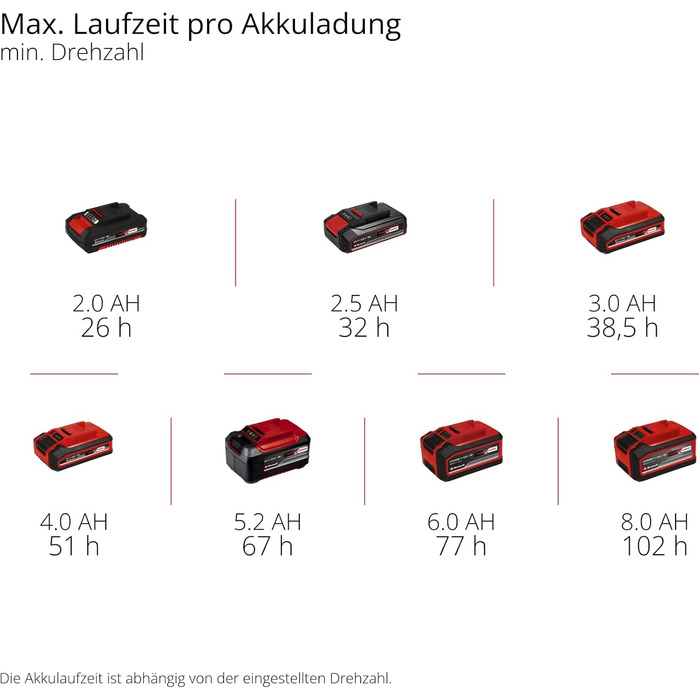 Акумуляторний вентилятор Einhell GC-CF 18/110 Li-Solo Power X-Change (18 В, безщітковий, 3 рівні швидкості, плавне регулювання, багато варіантів монтажу, без акумулятора)