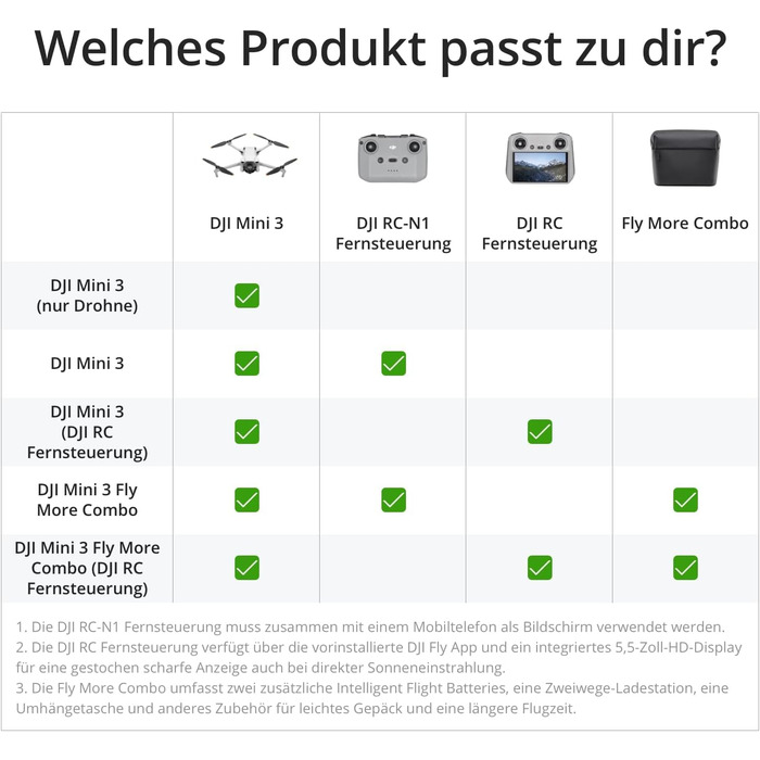 Легкий і складаний міні-дрон з камерою, відео 4K HDR, час польоту 38 хвилин, дистанційне керування, справжні вертикальні знімки та