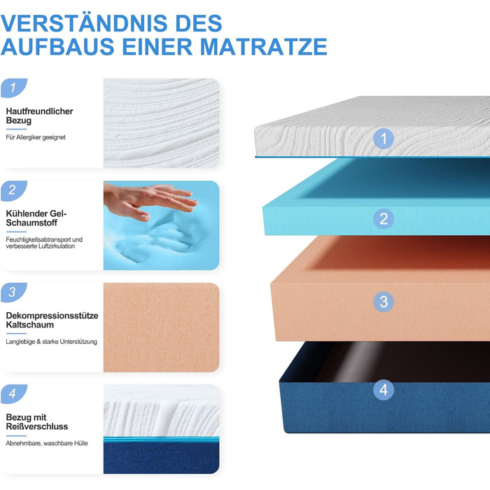 Зонний матрац з холодної піни Висота 18 см, 90 x 200 см Рівні жорсткості 3 та 4 (H3 та H4) Ергономічний матрац Дихаючий матрац, що згортається, зі знімним тканинним чохлом, 90 x 200 см, висота 18 см, H3 та H4, 7-