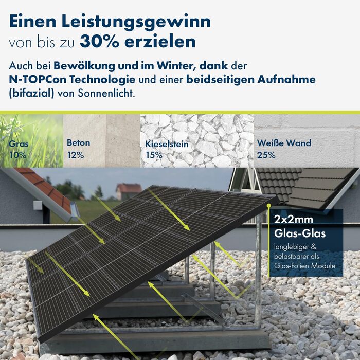 Балконна електростанція SPAUN 1000 Вт Комплект 800 Вт з двосторонньою фотоелектричною потужністю до 1300 Вт та 15-метровим кабелем для підключення до розетки - дистанційний моніторинг через WiFi, міні-фотоелектрична система, 15-метровий кабель N-TOPCon, 8