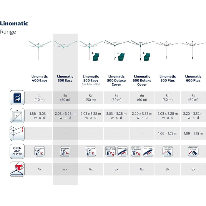 Ротаційна сушильна машина Leifheit Linomatic 500 Easy, втягування лінії для чистої білизни, парасолька для білизни з системою Easy