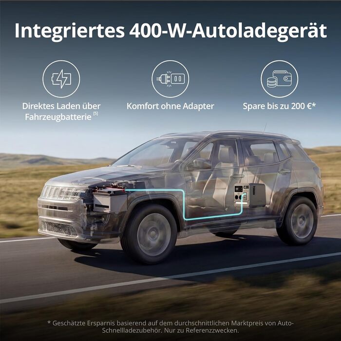 Портативна зарядна станція DJI Power 1000 Mini, LFP-акумулятор 1008 Втгод, чорна