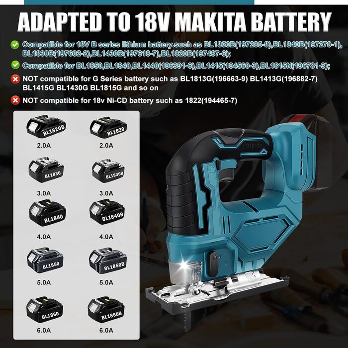 Професійний акумуляторний лобзик Makita 18V System для літієвого акумулятора Makita 18V, електричний лобзик Швидка заміна полотен