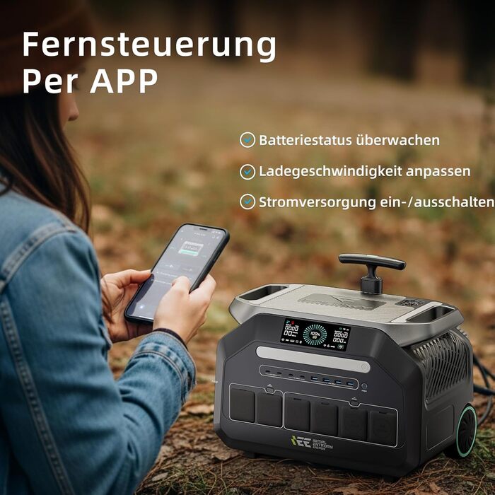 Сонячний генератор IEEE 3200 Вт P3200 з 2 сонячними панелями по 200 Вт, портативна електростанція потужністю 2048 Втгод, акумулятор LiFePO4, зарядка від 0 до 80 за 45 хвилин, додаток, 16 портів, портативна електростанція для кемпінгу/кемперів/аварійного ж