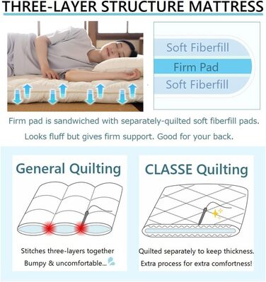 Матрац-футон EMOOR японського виробництва для татамі CLASSE 100 x 200 см, білий, зроблено в Японії, стандартний бавовняний підлоговий матрац 100 x 200 см