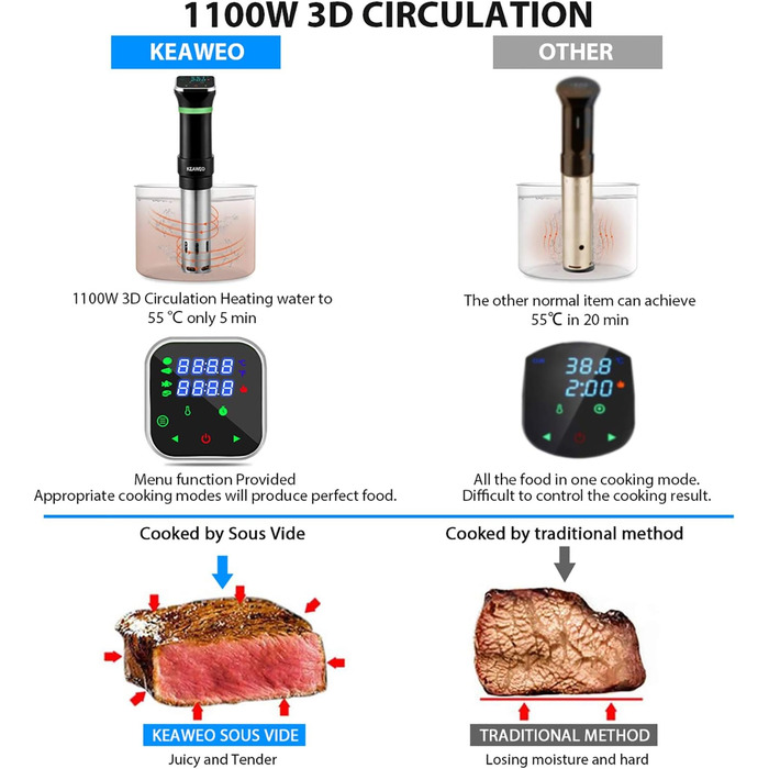 Вт Sous-Vide Cooker Stick Precision Cooker Immersion Ciculator Precision Cook Pot, діапазон температур 25C-95C (0.1C) Цифровий таймер, сенсорний РК-дисплей, ультратихий, нержавіюча сталь, 1100