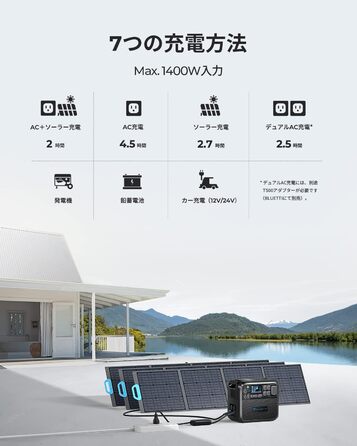 Портативна електростанція BLUETTI AC200MAX, резервний акумулятор LiFePO4 ємністю 2048 Втгод з виходами змінного струму 2200 Вт (пікова потужність 4800 Вт), сонячний блок живлення