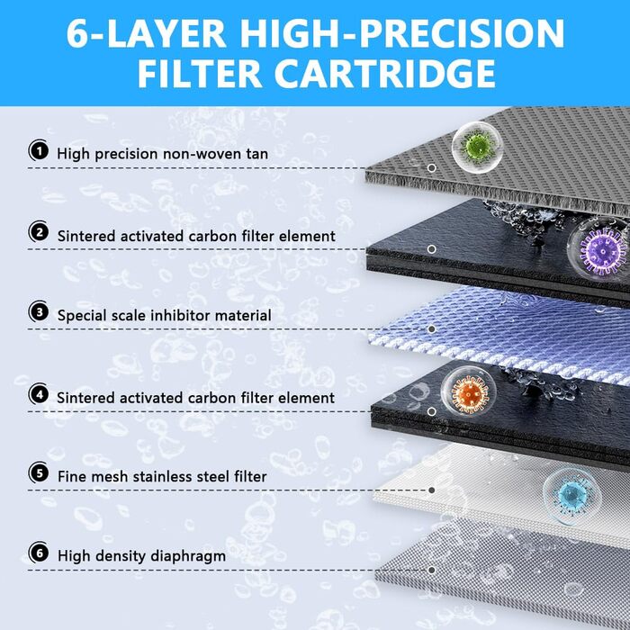 Фільтр для води HOTUT для крана, фільтр для водопровідної води з нержавіючої сталі, фільтр для питної води з синім світлом, фільтр для питної води для видалення хлору, важких металів і поганого смаку