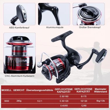 Набір для риболовлі Goture з 2 телескопічними вудками, 1,8 м/2,1 м/2,4 м/2,7 м Повний набір вудок 2 котушки для спінінгу 5,21, набір рибальських інструментів, коробка для приманок та сумка для перенесення для солоної/прісної води, подорожей подарунок для 