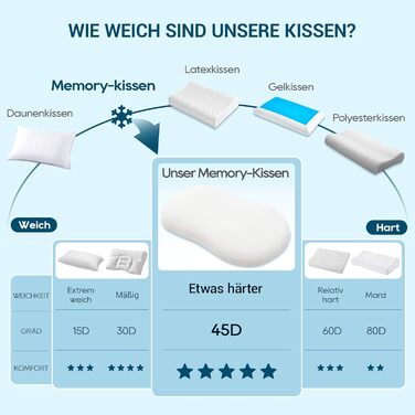 Подушка AIRSKY з піни з ефектом пам&39яті, подушка для підтримки шиї, подушка для сну, сертифікована Oeko-TEX, ергономічна ортопедична подушка для шиї, подушка для голови, подушка для сну на боці, спині та животі, біла