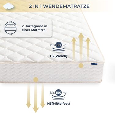 Двосторонній матрац 160x200 см, висота 18 см Гнучка жорсткість (H3 та H2), піна Сертифікований Oeko-Tex рулонний матрац, дихаючий 160x200x18 см