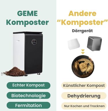 Перша в світі інтелектуальна машина для біокомпосту, постійний фільтр, справжнє компостування, Food Cycler, Become Organic Compost, електричний компостний контейнер, 19L Electric Composter Kitchen