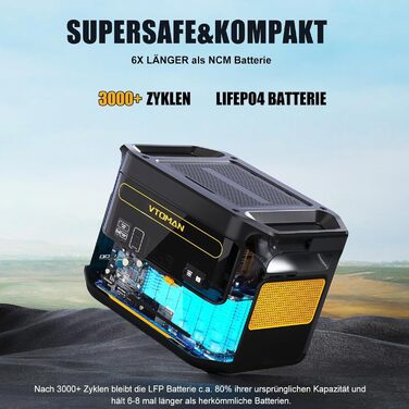 Портативна електростанція VTOMAN 1000 Вт (пік 2000 Вт), сонячний генератор LiFePO4 потужністю 828 Втгод, швидка зарядка 0-80 за 1 годину, можливість розширення до 2376 Втгод, вихід USB-C потужністю 100 Вт для надзвичайних ситуацій, кемпінгу, подорожей, ав