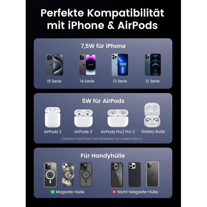 Зарядна станція UGREEN MagFlow 2 в 1 для iPhone, сумісна зі складним бездротовим зарядним пристроєм MagSafe для iPhone 16/16 Pro/1