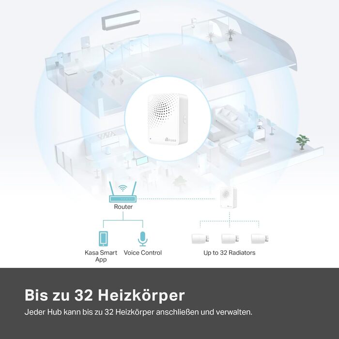 Інтелектуальний радіаторний термостат TP-Link Kasa - стартовий набір Wi-Fi, включаючи 1 термостат і 1 концентратор, контроль опалення (додаток Kasa, геозонування, виявлення відкриття вікна), Matter, Alexa