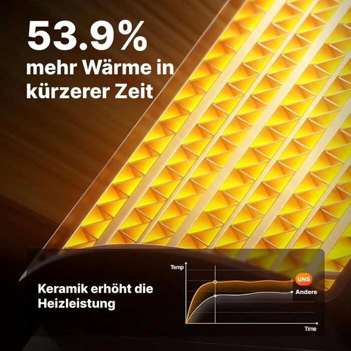 Підключається до мережі обігрівач Instaheat, швидкий нагрів, захист від перегріву та енергоефективний, ідеально підходить для спальні/офісу