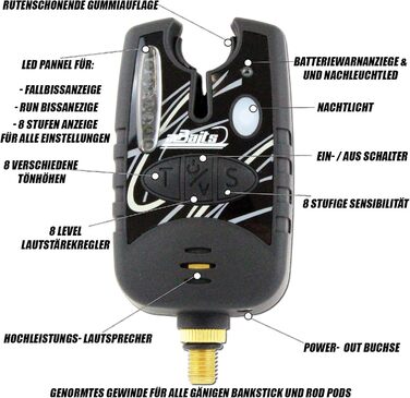 Електронний сигналізатор клювання Angel-Berger з наземним списом