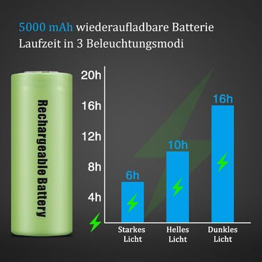 Ліхтарик Jayxinli 500000 люменів з магнітом, світлодіодний ліхтарик USB, який перезаряджається, надзвичайно яскравий ліхтарик із РК-дисплеєм живлення, потужний ліхтарик із COB 9 режимами освітлення та масштабуванням