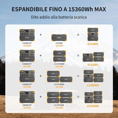 Портативний сонячний генератор pecron E3600LFP PowerStation 3072 Втгод (з можливістю розширення до 15,36 кВтгод) потужністю 3600 Вт з акумулятором LiFePO4 та швидкою зарядкою для дому, кемпінгу, автофургона, екстрених ситуацій