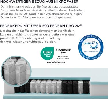 Матрац з пружинним блоком кишенькової форми 90x200 см Рівень жорсткості H3 Висота 20 см Ергономічний 7-зонний матрац Чохол з мікрофібри, який можна прати Сертифіковано Oeko-TEX та CertiPUR Зроблено в Німеччині 90 x 200 см H3