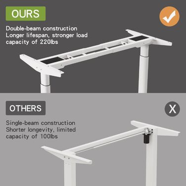 Каркас столу Radlove з подвійним двигуном та регулюванням висоти, регульовані ніжки підставки для столів розміром від 120 до 178 см з 4 функцією пам&39яті (білий циліндричні ніжки)
