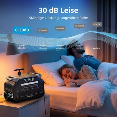 Сонячний генератор IEEE 3200 Вт P3200 з 2 сонячними панелями по 200 Вт, портативна електростанція потужністю 2048 Втгод, акумулятор LiFePO4, зарядка від 0 до 80 за 45 хвилин, додаток, 16 портів, портативна електростанція для кемпінгу/кемперів/аварійного ж