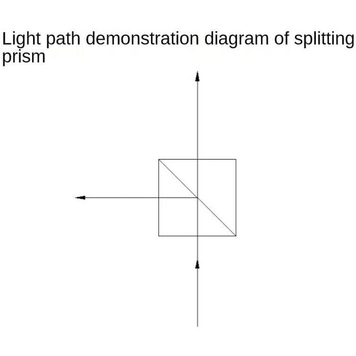 Мм 1 1 Beamsplitter Повне внутрішнє відбиття Пряма кутова призма Напіввідбиваюча напівпрозора Beamsplitter, 15 * 15 * 15