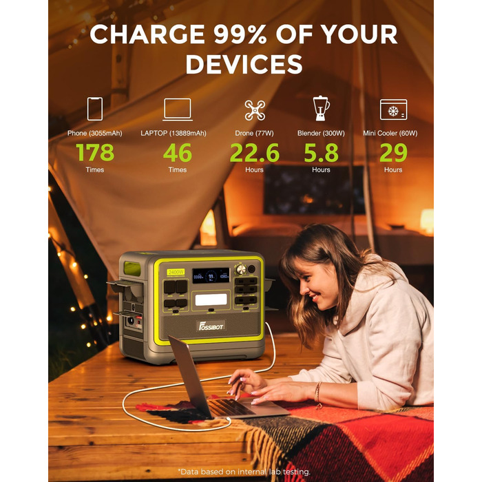 Портативна електростанція F2400, сонячний генератор 2048Wh LiFePO4 акумулятор з резервним живленням 2400W 3 шт. змінного струму (4