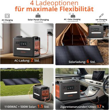 Сонячний генератор Solarplay Q2402M потужністю 2500 Вт, портативний блок живлення 2304 Втгод LiFePO4, 4000 циклів розрядки/зарядки для дому, автофургонів, кемпінгу на природі, багатофункціональний генератор для випадків відключення електроенергії.