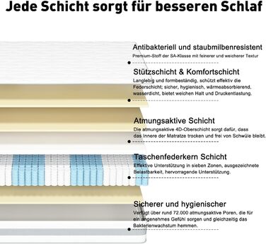 Матрац з пружинною системою Pocket Spring, пружинний матрац, розкішний матрац, 7 зон, H3, високий комфорт, 10 шарів, висота 25 см, 10 шарів