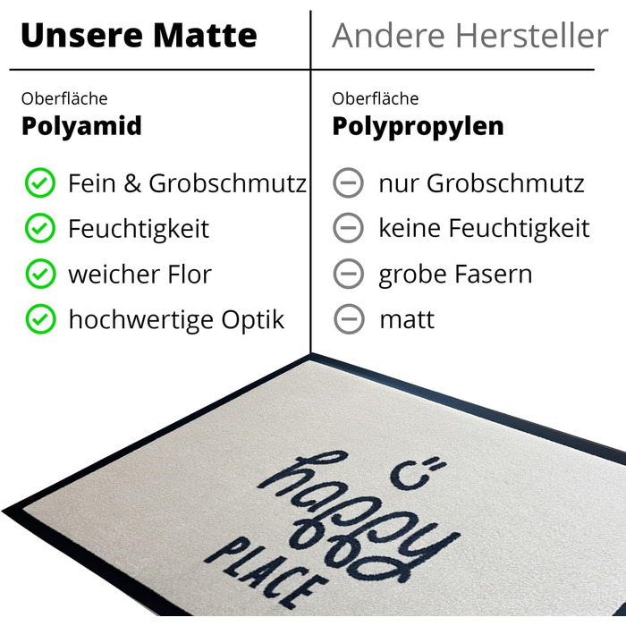 Дизайнерський килимок для дверей CIAO Мийний та нековзний килимок для бруду Сучасний килимок для дверей з фіолетовим написом для використання всередині та зовні приміщень, 40 x 60 см (прямокутний)