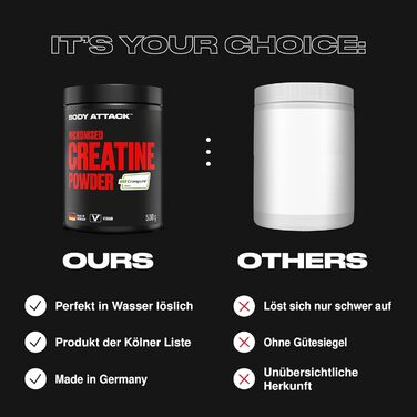 Мікронізований креатин у порошку Body Attack (Creapure) – 500 г