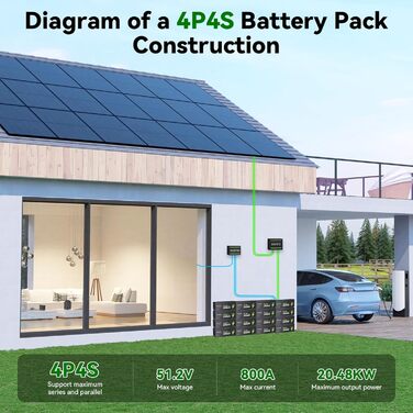 Літій-іонний акумулятор 12V 200Ah LiFePO4 з Bluetooth-моніторингом, самонагріванням, захистом від перегріву та акумуляторами BMS 200A для автофургонів, кемпінгів, сонячних панелей, гольф-карів та домашніх автономних систем 12200-BT-Heat