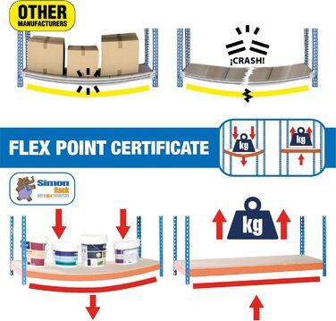 Стелаж Simon Rack для важких умов експлуатації, 1000x1100x400 мм, вантажопідйомність до 200 кг, 3 регульовані полиці, панелі МДФ, підвальний стелаж, стелаж для зберігання, синій/дерев&39яний - Simonclick синій/дерев&39яний 1000x1100x400