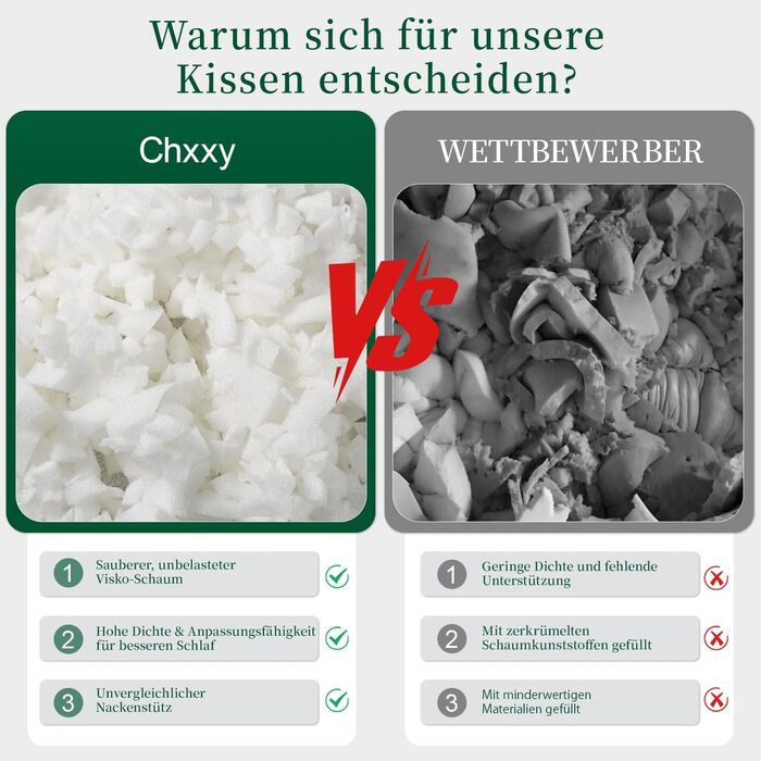 Подушки з подрібненого пінного матеріалу з ефектом пам&39яті регульована висота, ортопедична підтримка для сну на боці/спині, зняття тиску на шийний відділ хребта, можна прати в пральній машині (розмір queen-size), білі