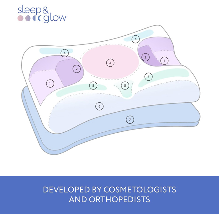 Подушка Sleep&Glow Omnia проти зморшок - подушка проти старіння та зморшок під час сну - розроблена ортопедами - регульована по висоті - для сну на спині та на боці