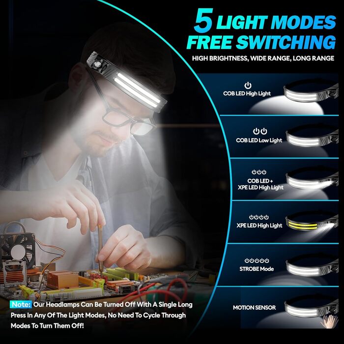 Акумуляторний світлодіодний налобний ліхтар, 2 шт., 2000 люменів, суперяскравий широкий кут білого світла 230 з сенсором, акумулятор 1500 мАг, водонепроникний IPX5, легкий налобний ліхтар вагою 0,14 фунта для кемпінгу, бігу, походів