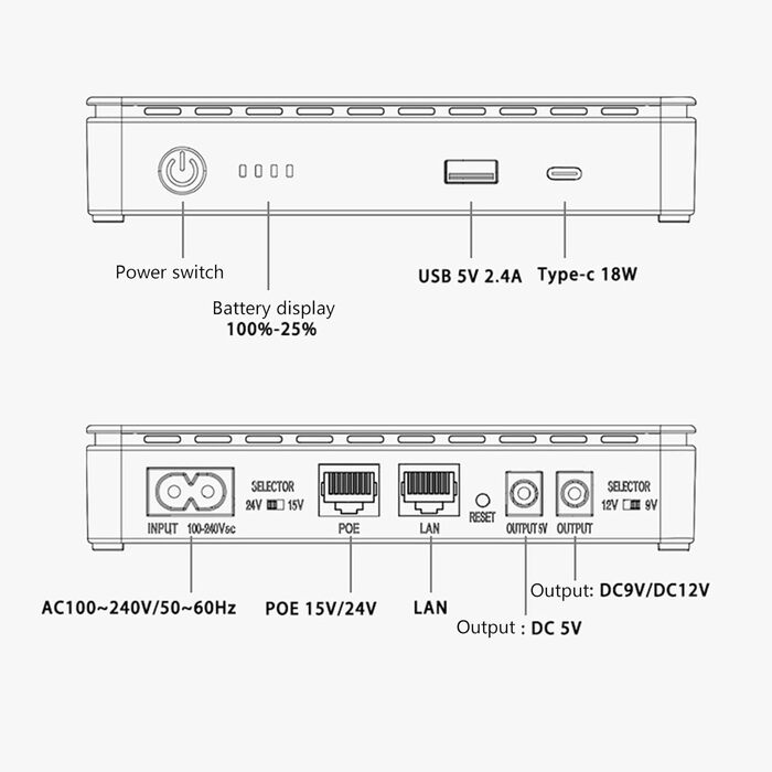 ДБЖ 10400/15600 мАг Резервне копіювання для Wi-Fi роутера Світлодіодне підсвічування Камера безпеки Резервне копіювання та захист від перенапруги Джерело безперебійного живлення Малий ДБЖ для ігрових консолей ДБЖ