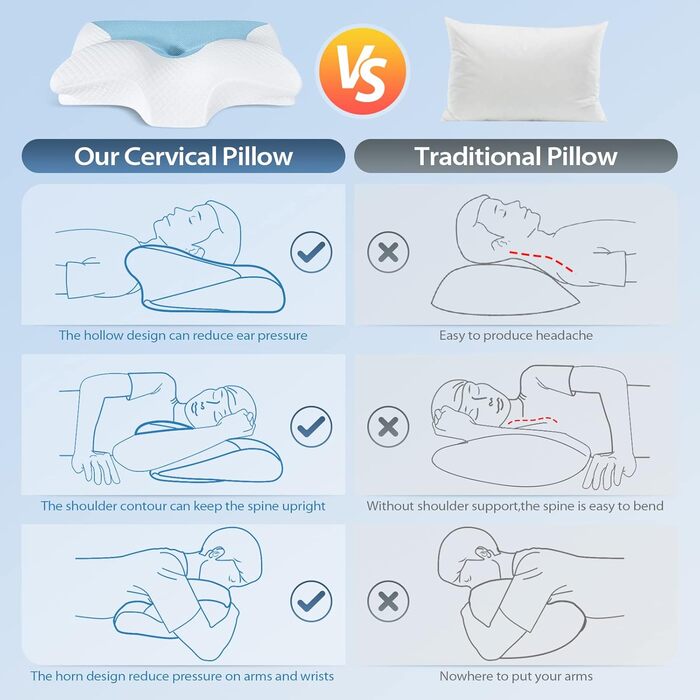 Ортопедична подушка для шиї HOMCA з піни з ефектом пам&39яті для шийного відділу хребта, ергономічна подушка для сну на спині, боці та животі, 60 x 35 x 8/12 см, синя