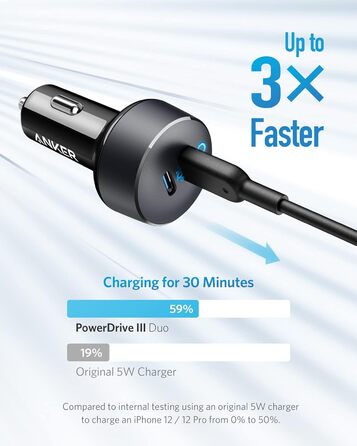Автомобільний зарядний пристрій Anker PowerDrive III Duo USB-C, 40 Вт 2-портовий зарядний пристрій PowerIQ 3.0, Power Delivery для
