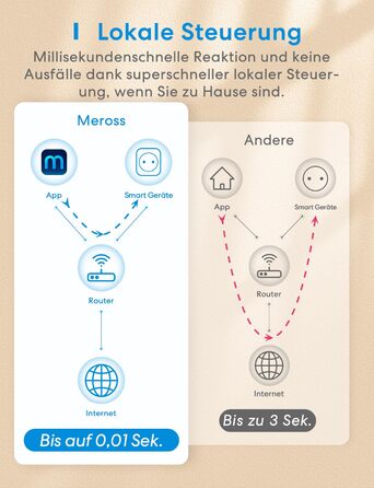 Розетка Wi-Fi Meross із вимірюванням потужності 16 А, розетка з таймером Smart Home з голосовим керуванням і дистанційним керуванням, Wi-Fi Smart Plug працює з Alexa, Google Home, SmartThings, упаковка з 4 шт.