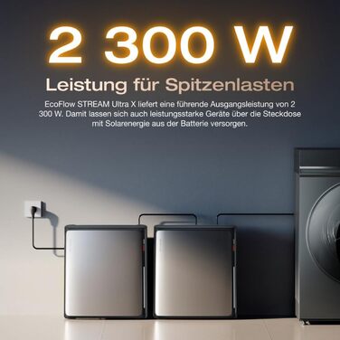 Універсальна балконна електростанція потужністю 2000 Вт з накопичувачем 3840 Втгод, ECOFLOW STREAM Ultra X з 4 датчиками MPPT та кронштейном для кріплення на плоский дах, розумним лічильником та повним комплектом аксесуарів, 4 сонячні модулі JASolar по 50