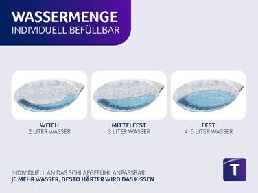 Ортопедична водяна подушка Traumnacht з регульованим рівнем наповнення, чохол зі 100 бавовни, 40 x 80 см, розроблена в Німеччині - вироблено в ЄС, біла, (1 упаковка)