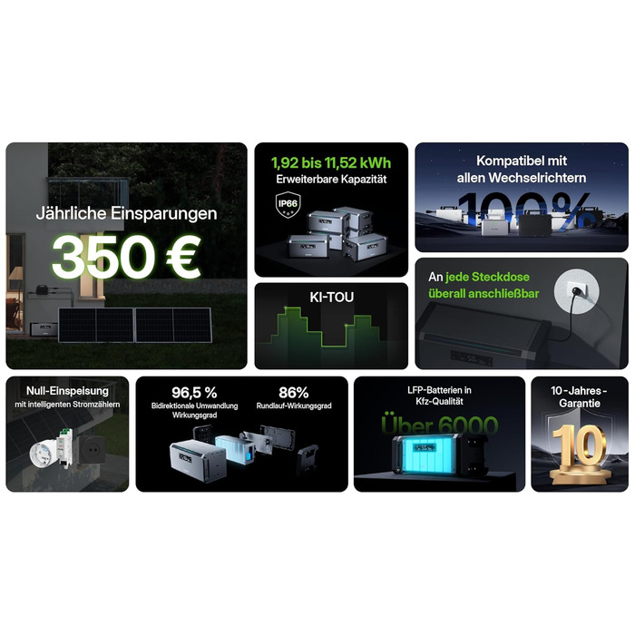 Сонячна батарея Hoymiles HiBattery AC ємністю 1,92 кВтгод, рішення для зберігання енергії &quotпідключи та працюй&quot для балконних електростанцій та фотоелектричних систем, з можливістю розширення до 11,52 кВтгод (0 ПДВ згідно з 12 абзац 3 UStG, HiBatte