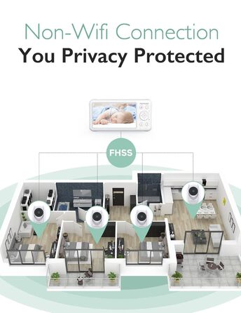 Монітор для дітей з камерою 5 дюймів, 1080P HD Video Монітор для дітей без Wi-Fi з камерою та аудіо Монітор для дітей 5000 мАг, ба