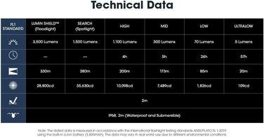 Світлодіодний ліхтарик Nitecore EDC31 3500 люменів, акумуляторний