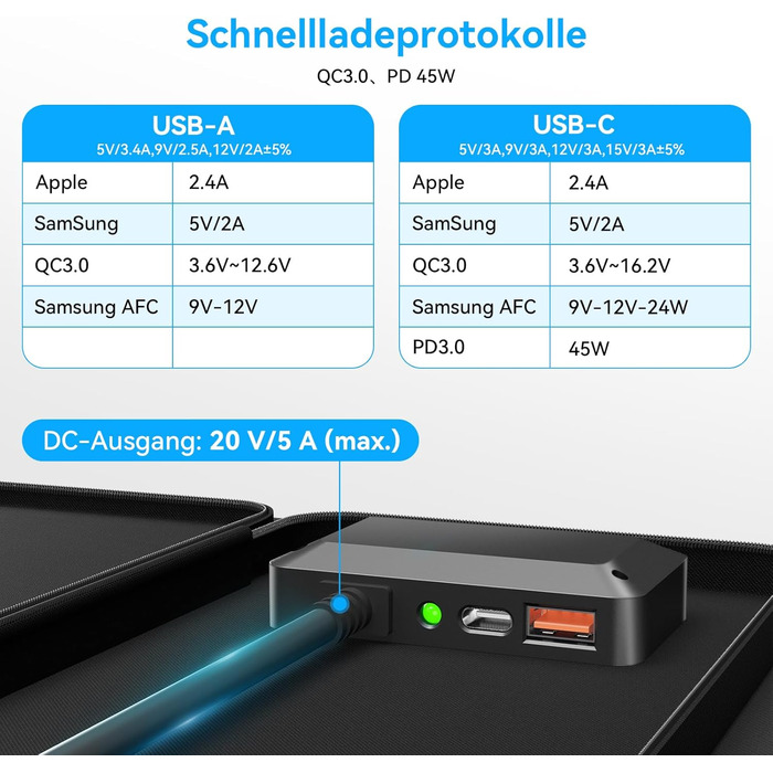Портативний складаний зарядний пристрій для сонячних панелей Ecosonique потужністю 100 Вт із швидкою зарядкою та USB-C PD3.0, USB-A QC3.0, DC 20 В, легкий, з підставкою для кемпінгу, сонячних генераторів, мобільних телефонів, зовнішніх акумуляторів