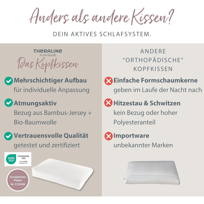 Подушка Theraline Ергономічна подушка з піни з ефектом пам&39яті з намистинами Подушка для підтримки шиї для сну на боці та на спині У комплекті чохол з бамбукового джерсі, приблизно 50x30 см Меланжево-сірий, середньо-сірий