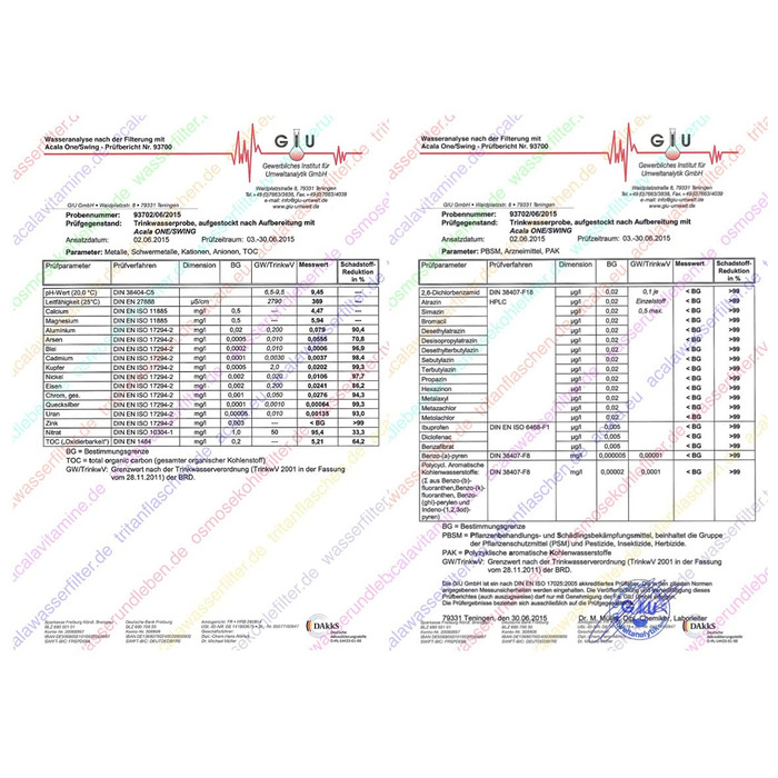 Фільтр для води AcalaQuell стартовий пакет на 1 рік - Wassetto blue - фільтр для води з активованим вугіллям Найвища продуктивність фільтра - багатошаровий Без BPA та BPB ReNaWa - Технологія