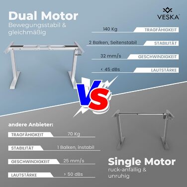 Каркас столу VESKA з регульованою висотою - Каркас столу - Каркас офісного столу з подвійним двигуном, електричним регулюванням висоти, сенсорним екраном та функцією пам&39яті (антрацит)
